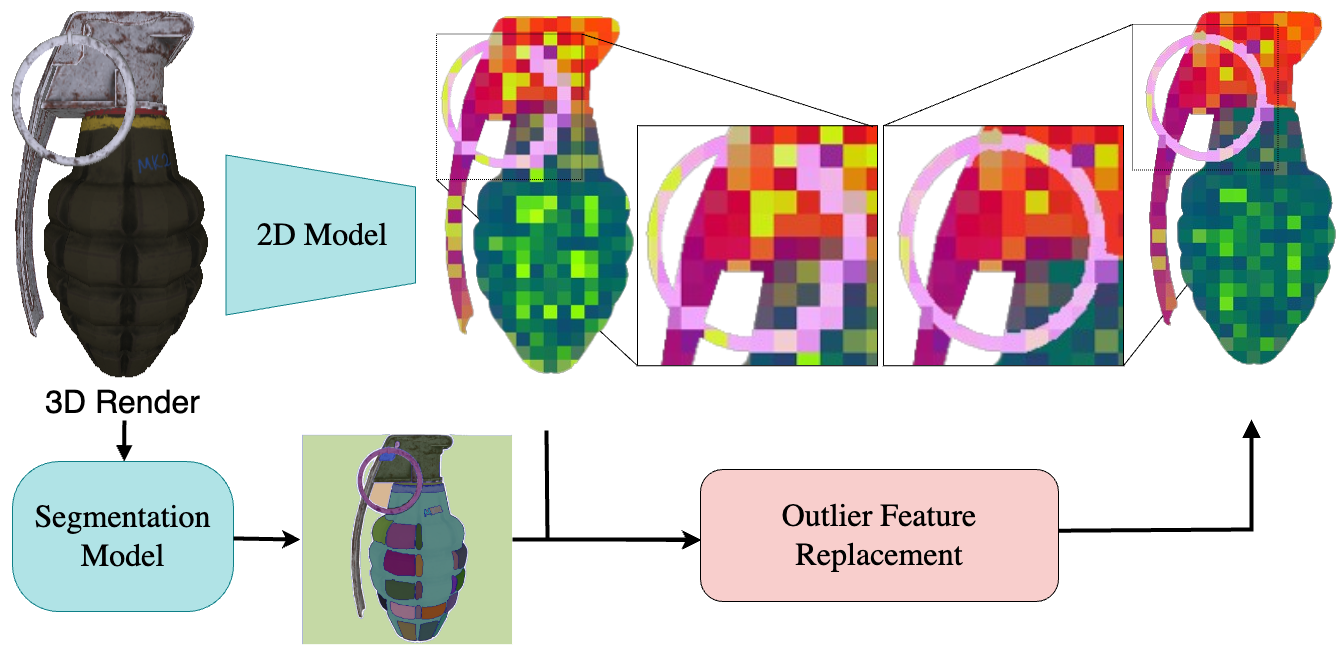 feature aliasing correction via fine-grained segmentation.