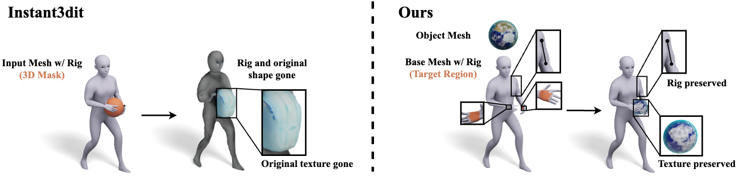 Comparison between Instant3dit and MeshOn showing preservation of rig and texture information