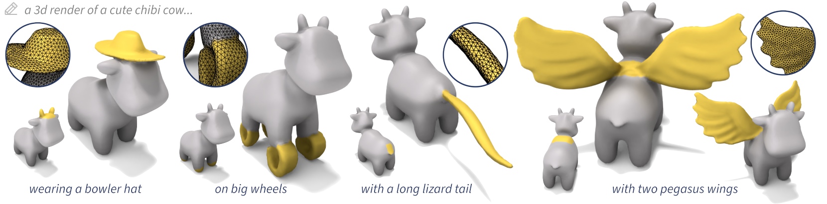 teaser figure. 4 frames, showing 4 prompts that result in deforming and remeshing of a selection region on the Spot cow mesh: the prompt prefix is 'a 3d render of a cute chibi cow', and the prompts continue respectively: wearing a bowler hat (selection on top of head), on big wheels (selection is the feet), with a long lizard tail (selection is tail), with two pegasus wings (selection is back)